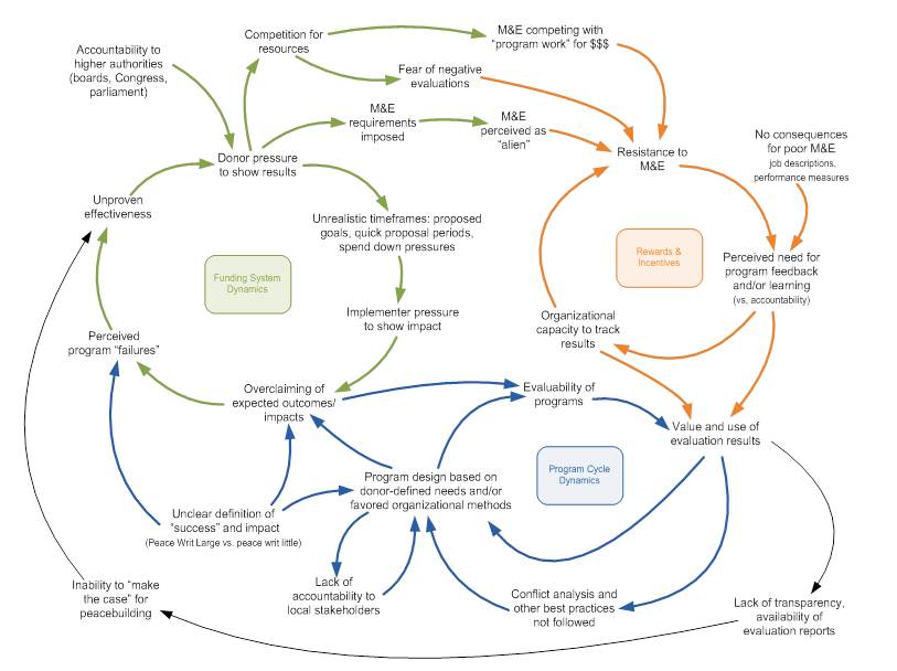 Wicked Problems – Chip Hauss