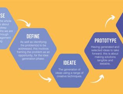 Design Thinking, Peacebuilding, and More