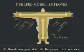 tshaped